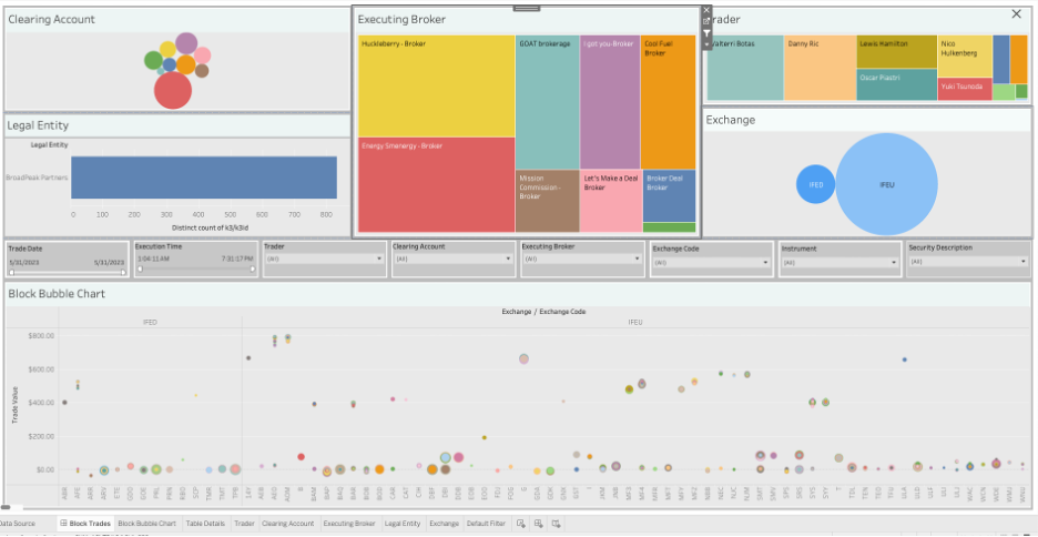 Screenshot of K3 executing block trade data