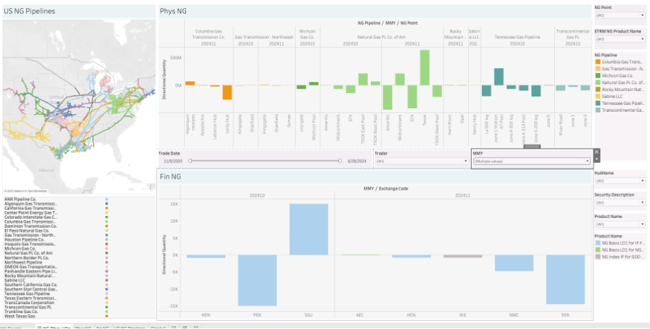 Screenshot of Phys/Fin integration with K3